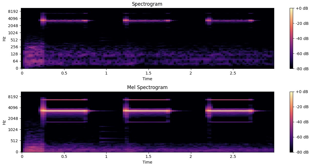 Spectrogram and Mel spectrogram of an alarm sound